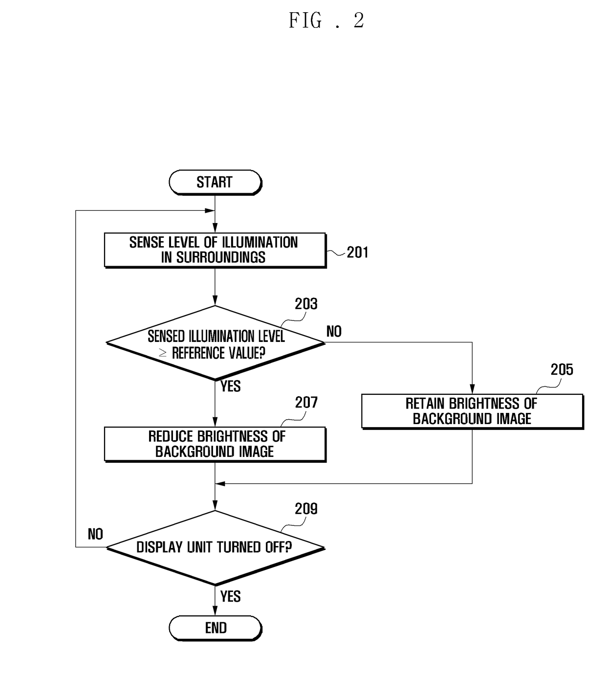 Image display method and apparatus