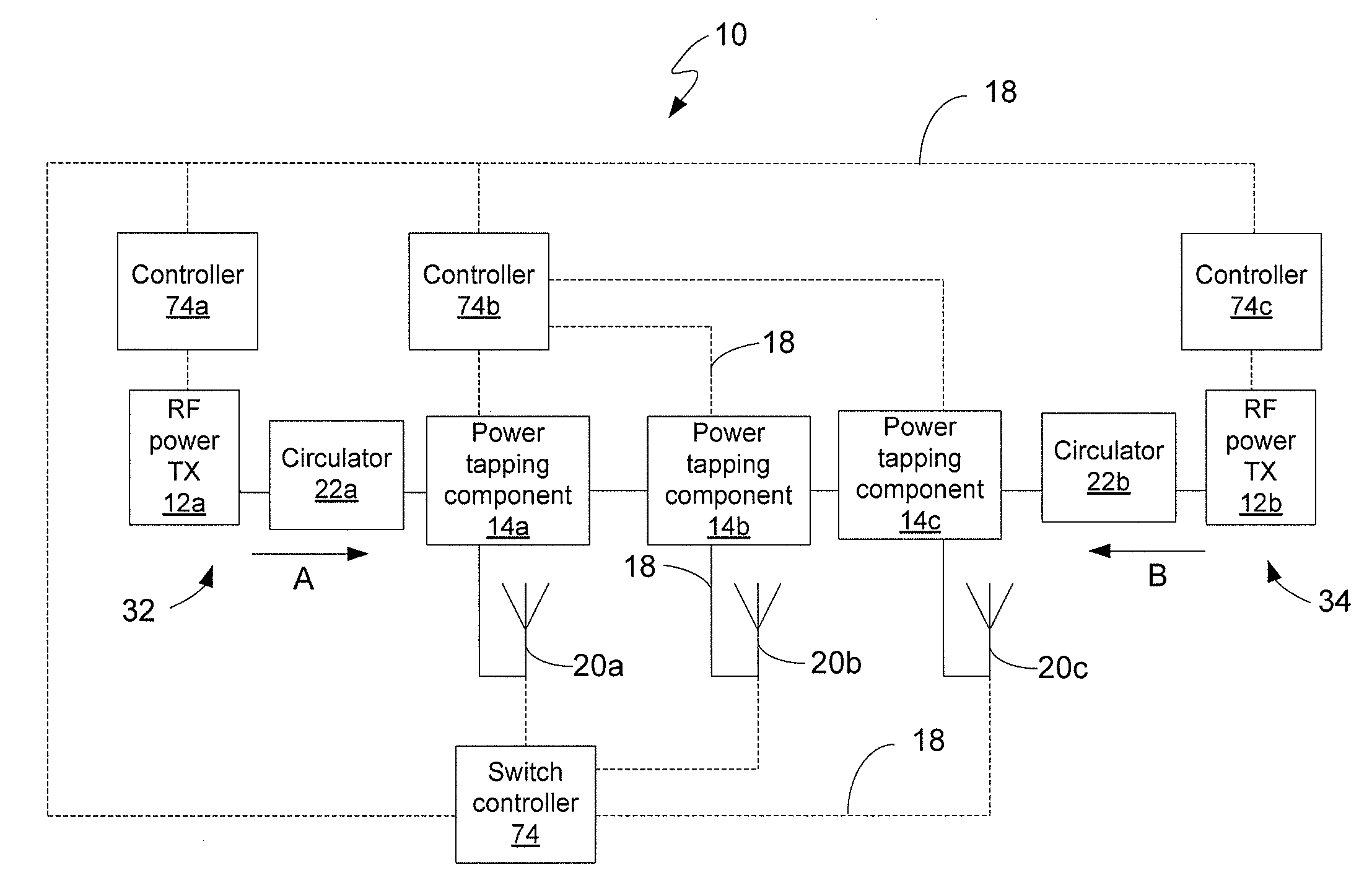 RF power transmission network and method