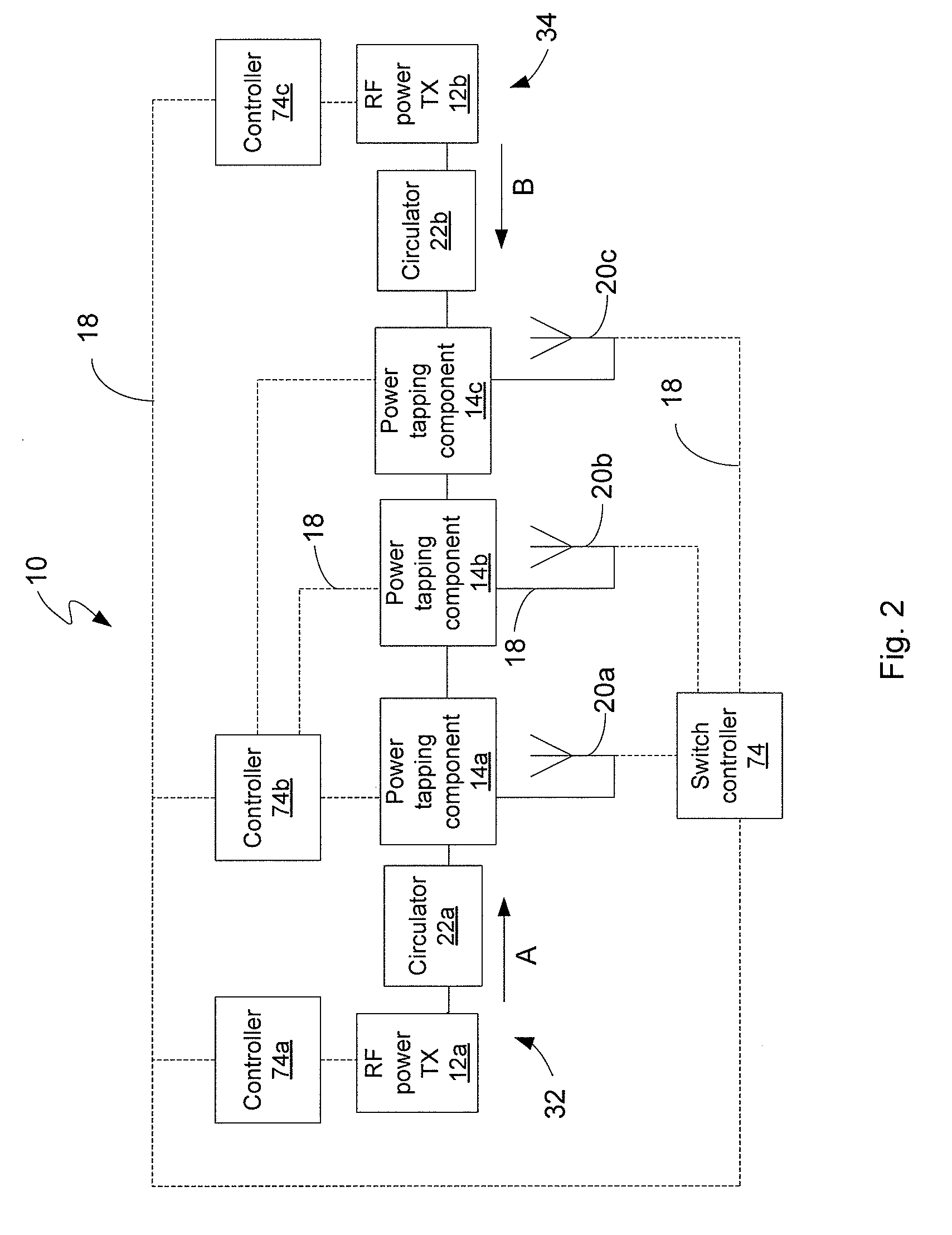 RF power transmission network and method