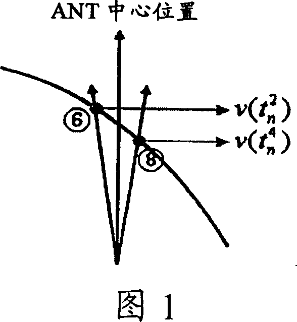 Satellite tracking antenna system and method therefor