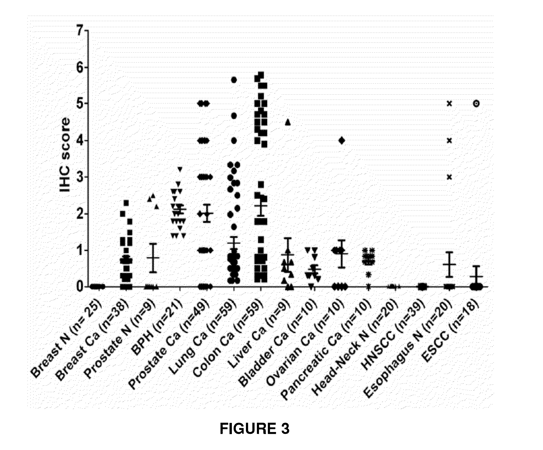 Methods for the diagnosis or prognosis of breast cancer