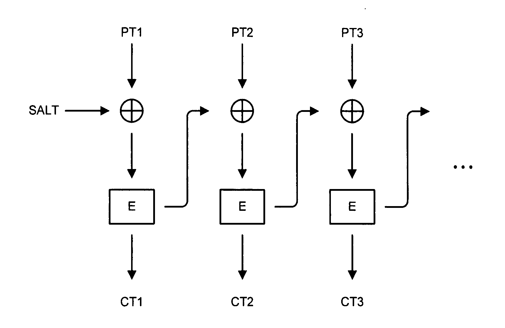 Method and apparatus for encrypting data to facilitate resource savings and detection of tampering