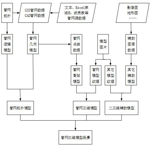 A Geographical Information System of Drainage Network