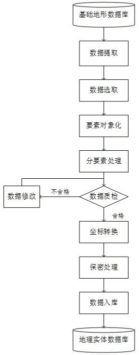 A Geographical Information System of Drainage Network