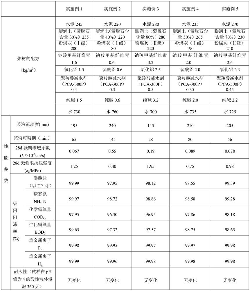 A kind of landfill anti-seepage slurry material based on sodium carboxymethyl cellulose modification and preparation method
