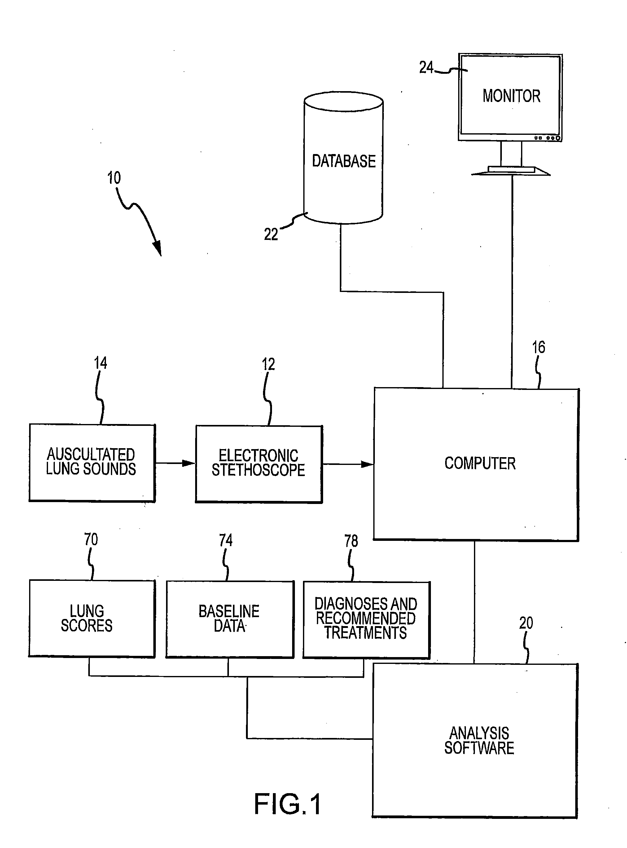 System and method for diagnosis of bovine diseases using auscultation analysis