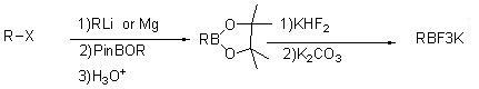 Method for preparing potassium trifluoroborate series compounds
