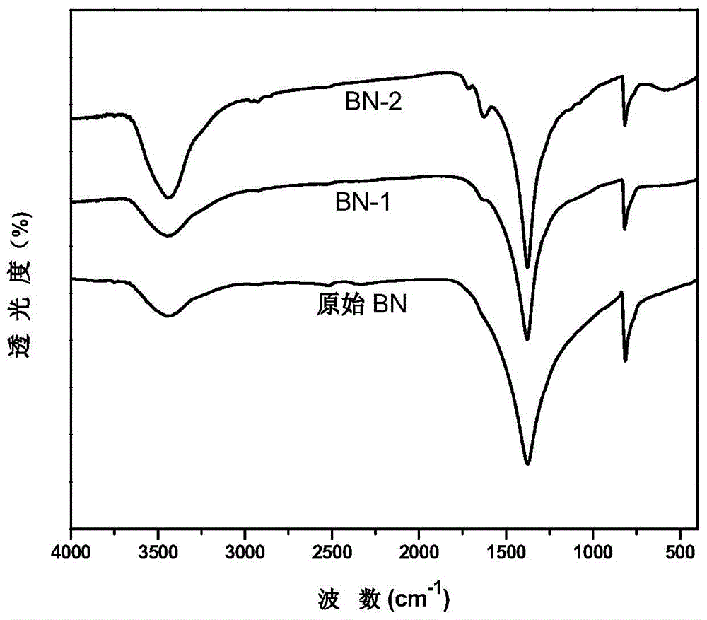 Preparation method of high-heat-conduction hexagonal boron nitride/polyimide composite material