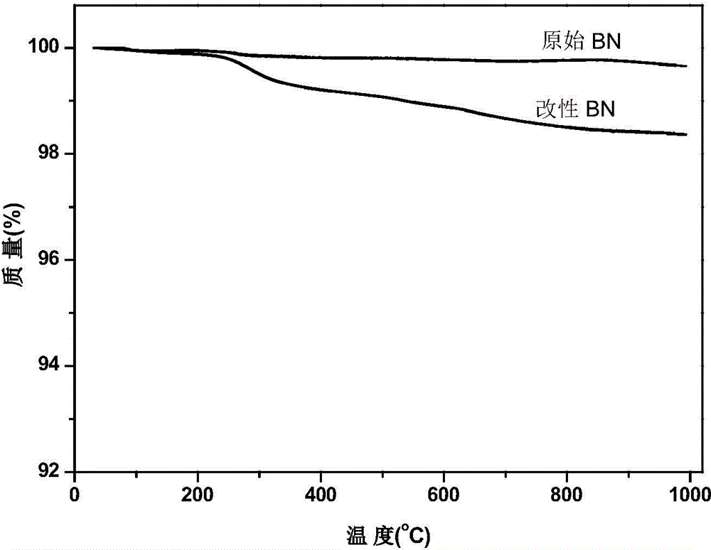 Preparation method of high-heat-conduction hexagonal boron nitride/polyimide composite material