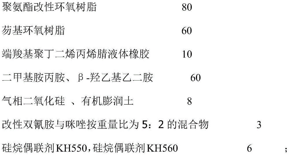 Polyurethane modified epoxy resin adhesive and preparation method thereof