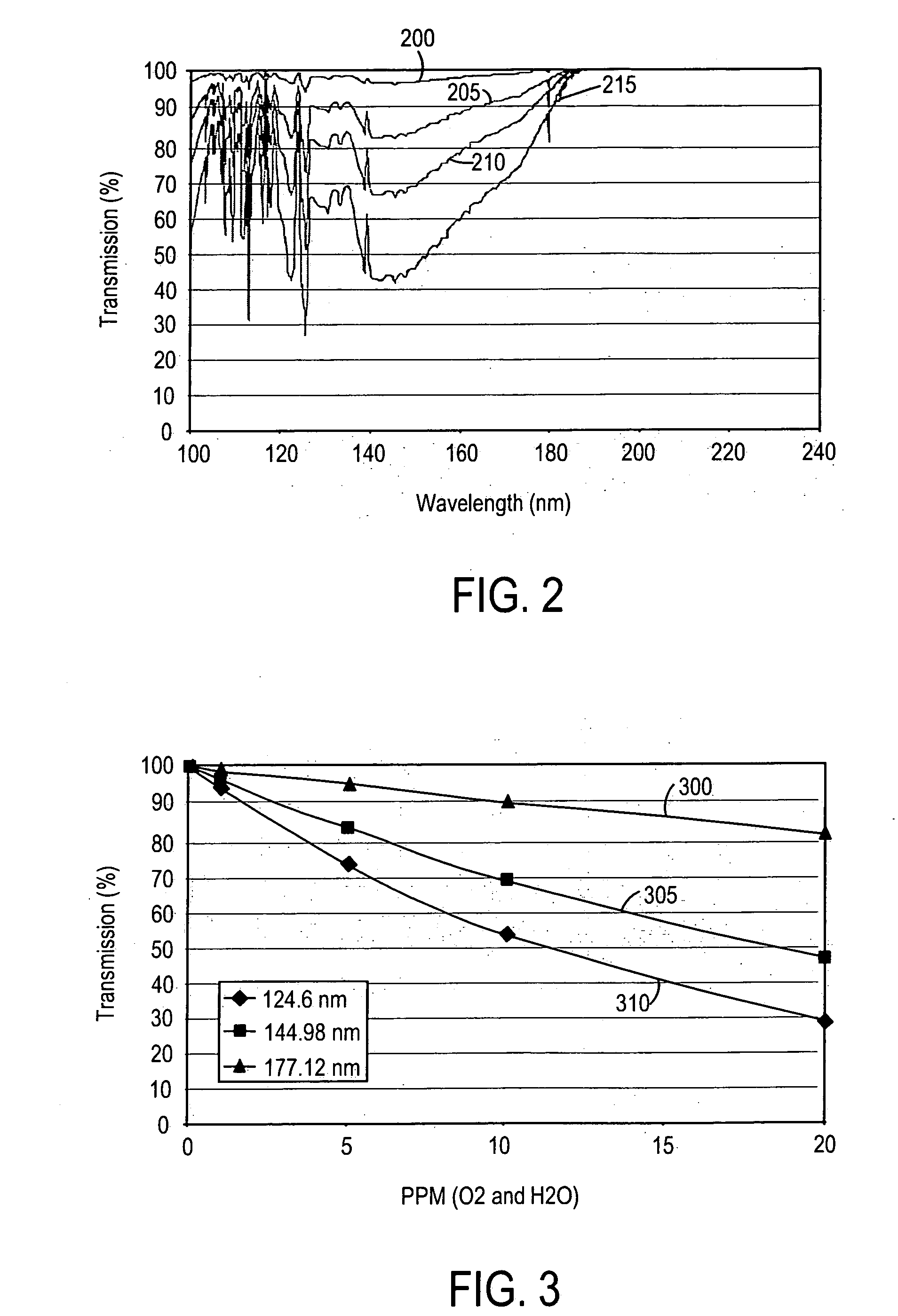 Contamination monitoring and control techniques for use with an optical metrology instrument