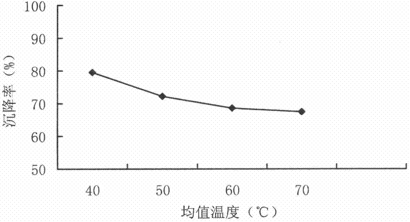 Instant egg white powder and preparation method thereof