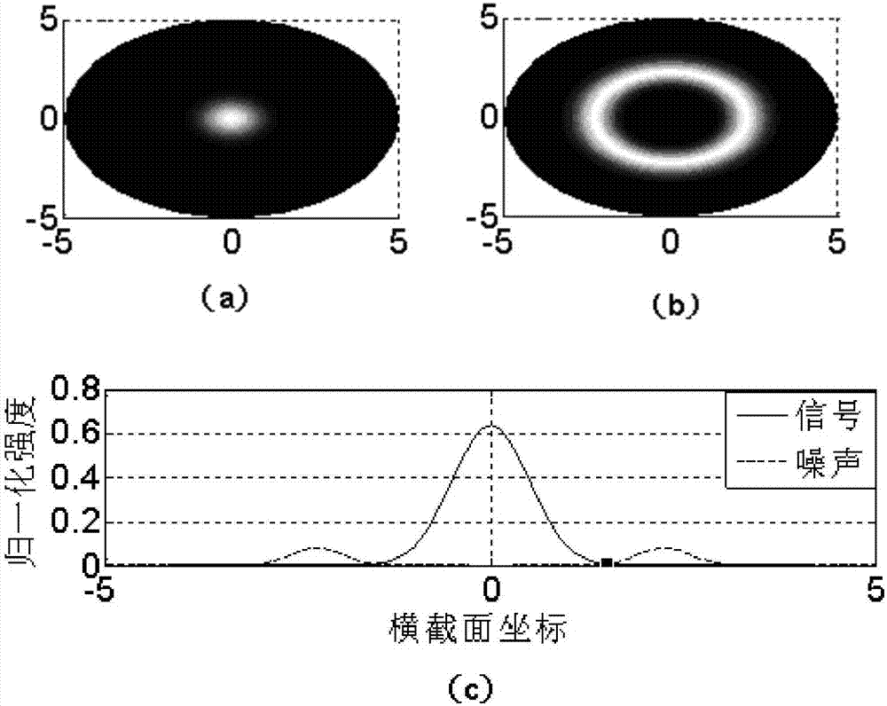 Single photon distance measurement background noise filtering method based on photon orbital angular momentum modulation and single photon distance measurement device