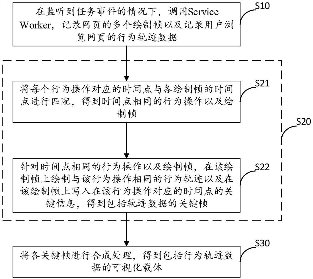 Trajectory tracking method and device, electronic equipment and readable storage medium