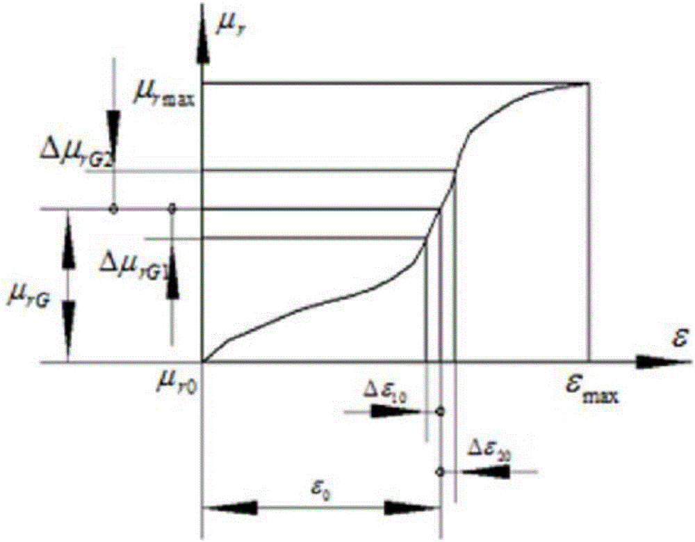 Force-sensitive elastic body material based vibration engine