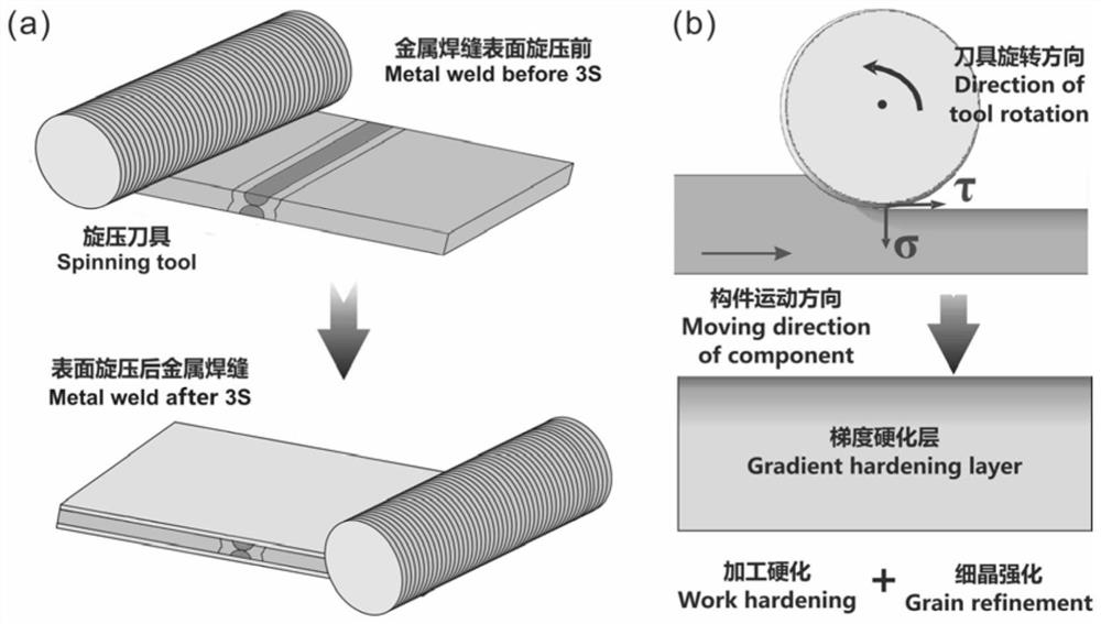A method for prolonging fatigue life of welded joints