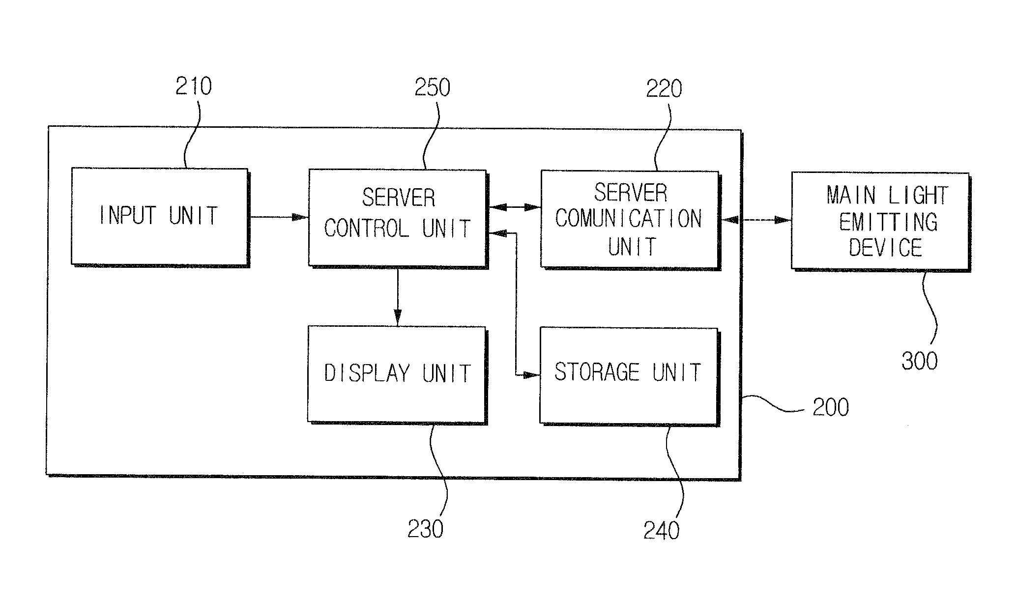 System and method for driving light emitting devices using wireless communication module