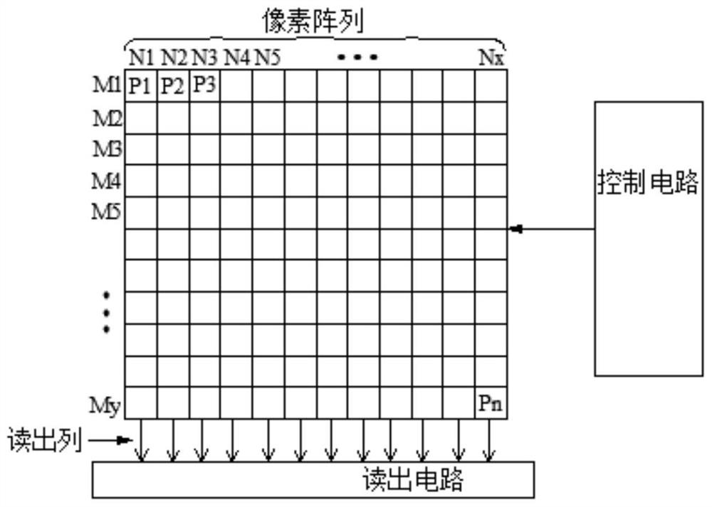 Dual conversion gain image sensor - Eureka | Patsnap