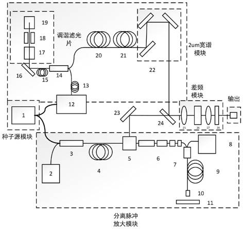 Femtosecond wide-spectrum difference frequency intermediate infrared laser