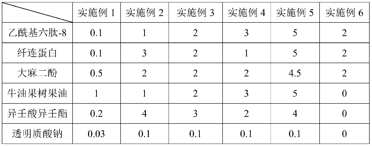 Wrinkle resisting composition, preparation method thereof, wrinkle resisting emulsion and preparation method of wrinkle resisting emulsion