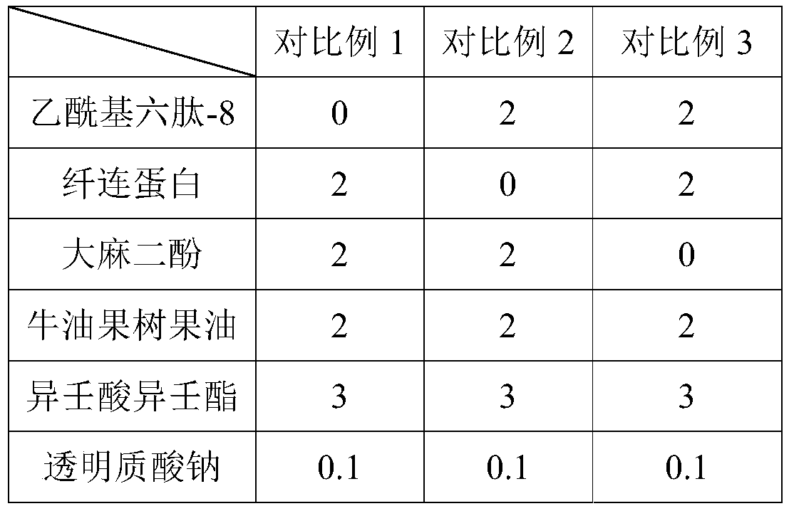 Wrinkle resisting composition, preparation method thereof, wrinkle resisting emulsion and preparation method of wrinkle resisting emulsion