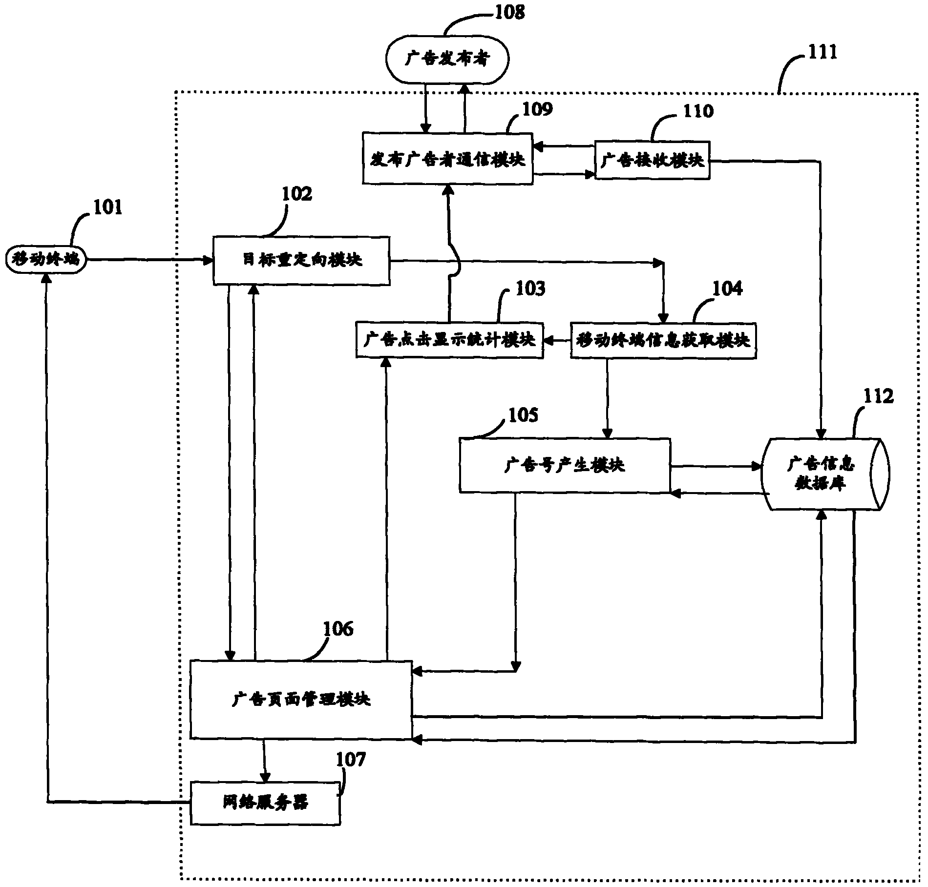 Method and system for displaying advertisement on mobile terminal