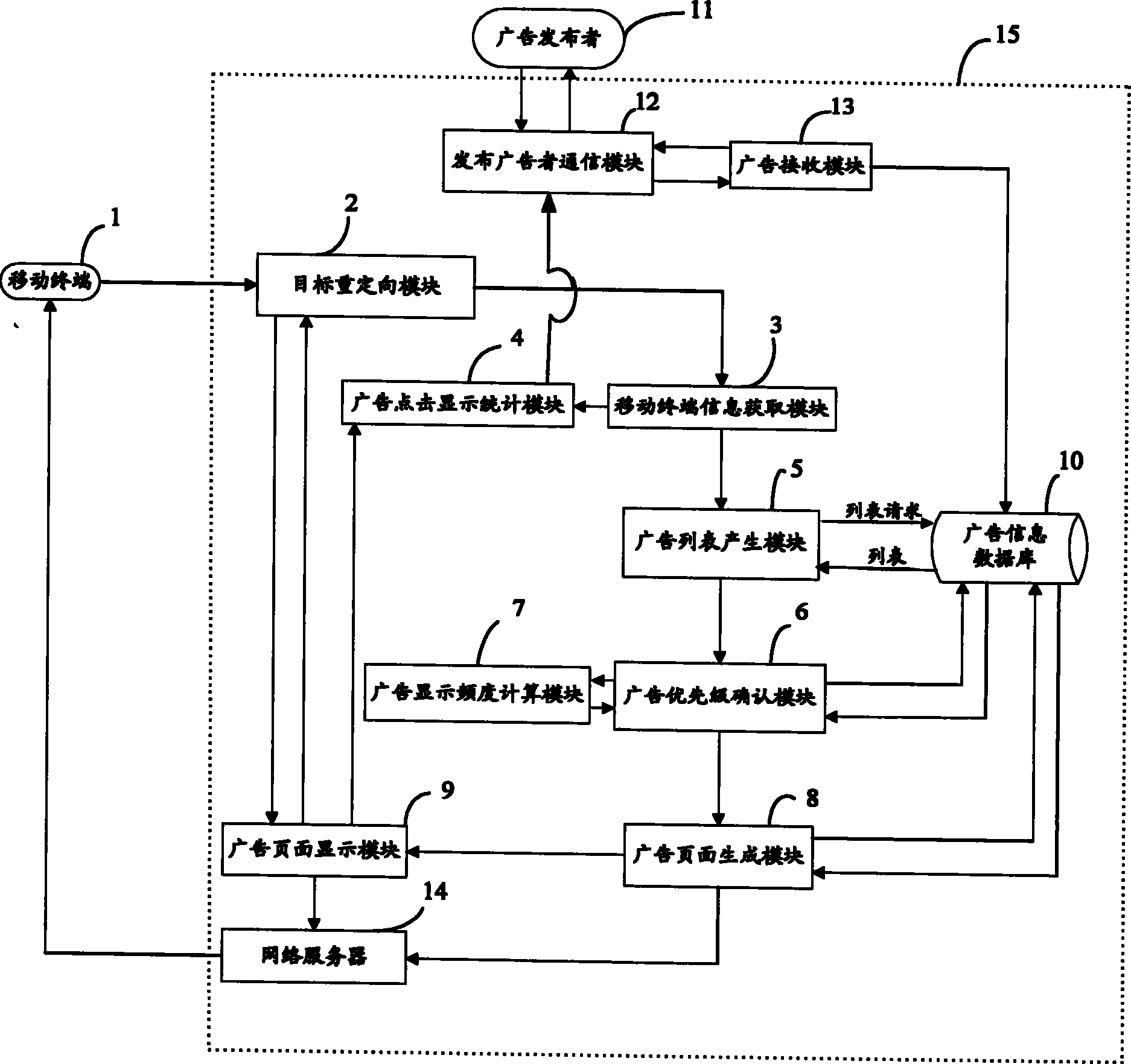 Method and system for displaying advertisement on mobile terminal