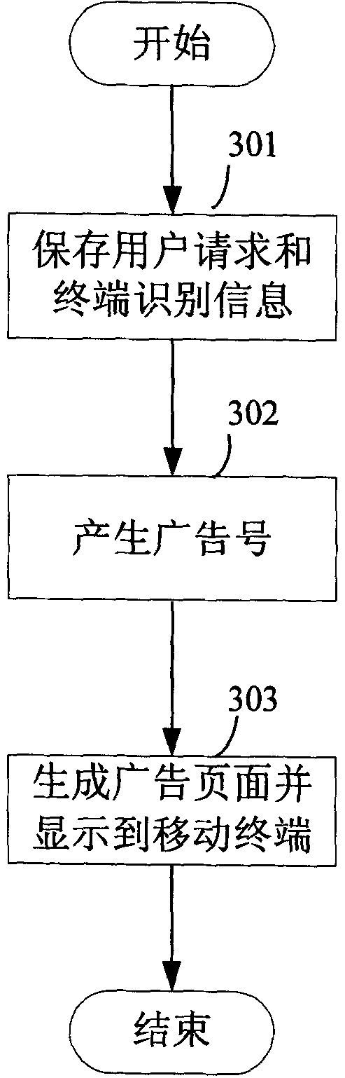 Method and system for displaying advertisement on mobile terminal