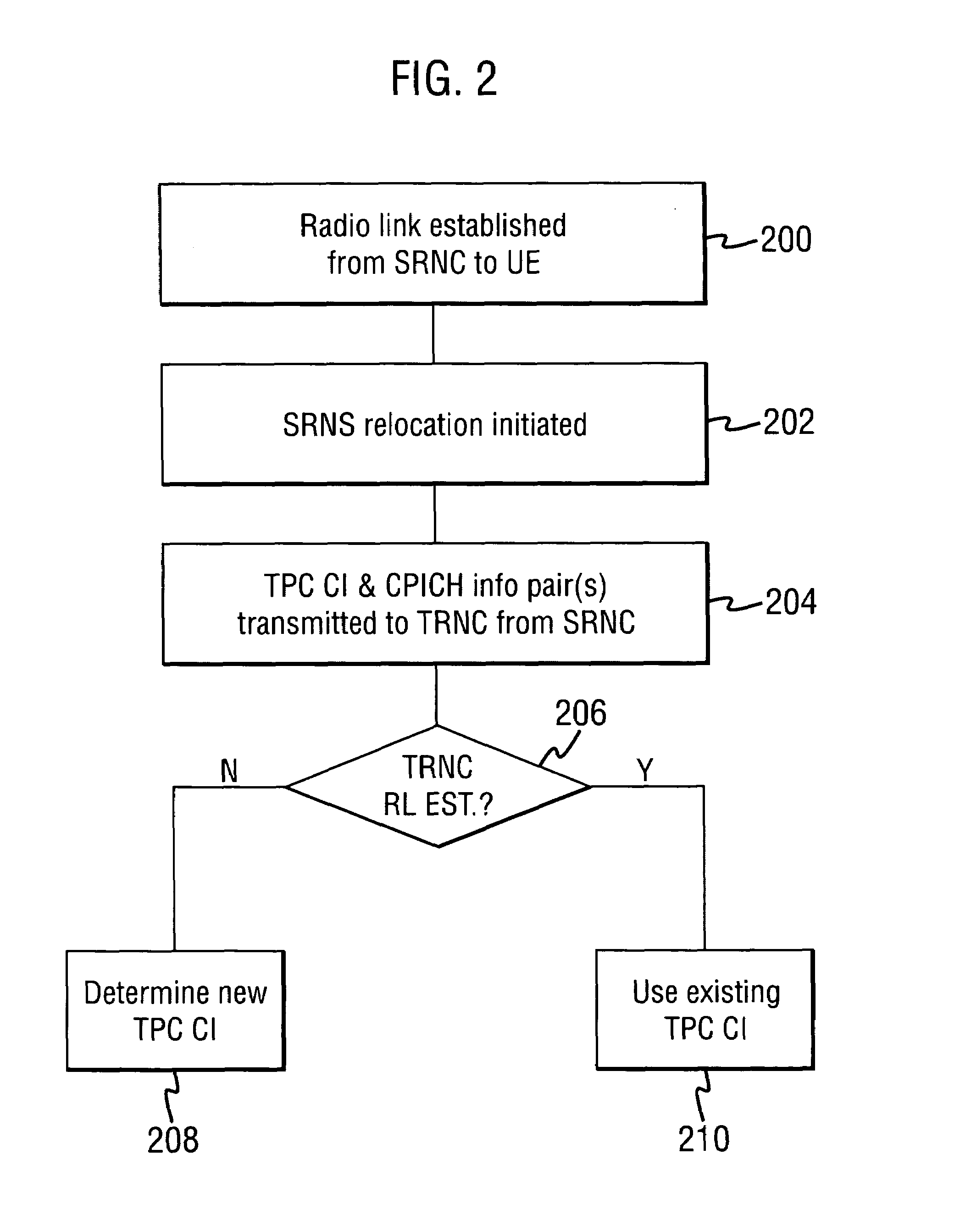 Radio network relocation