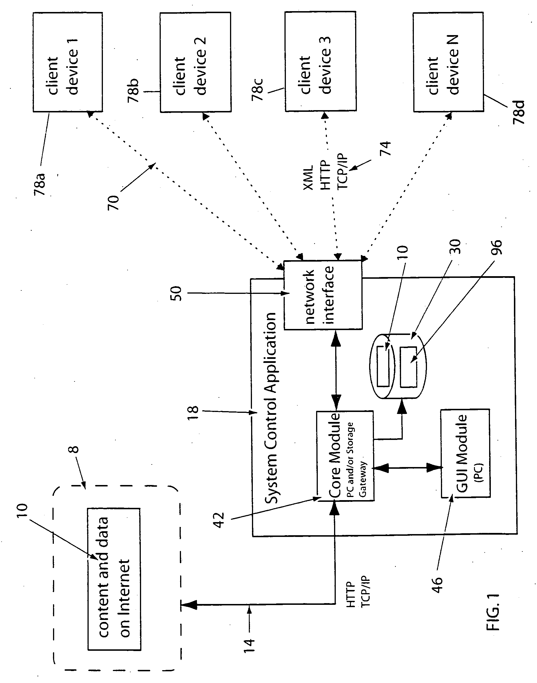 System for providing content, management, and interactivity for thin client devices