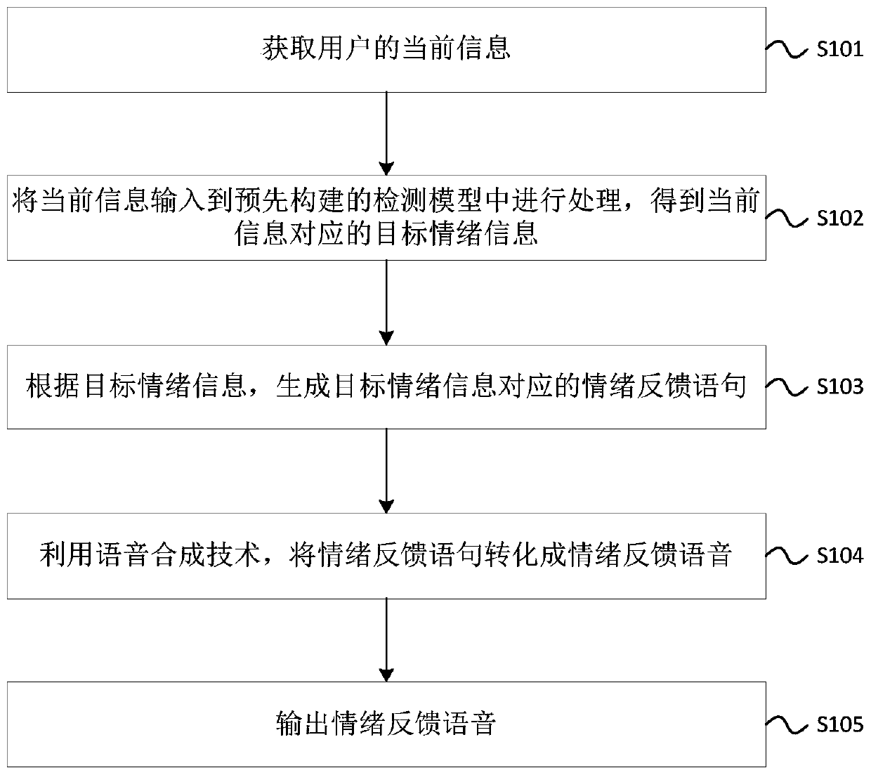 Data interaction method and device, and robot