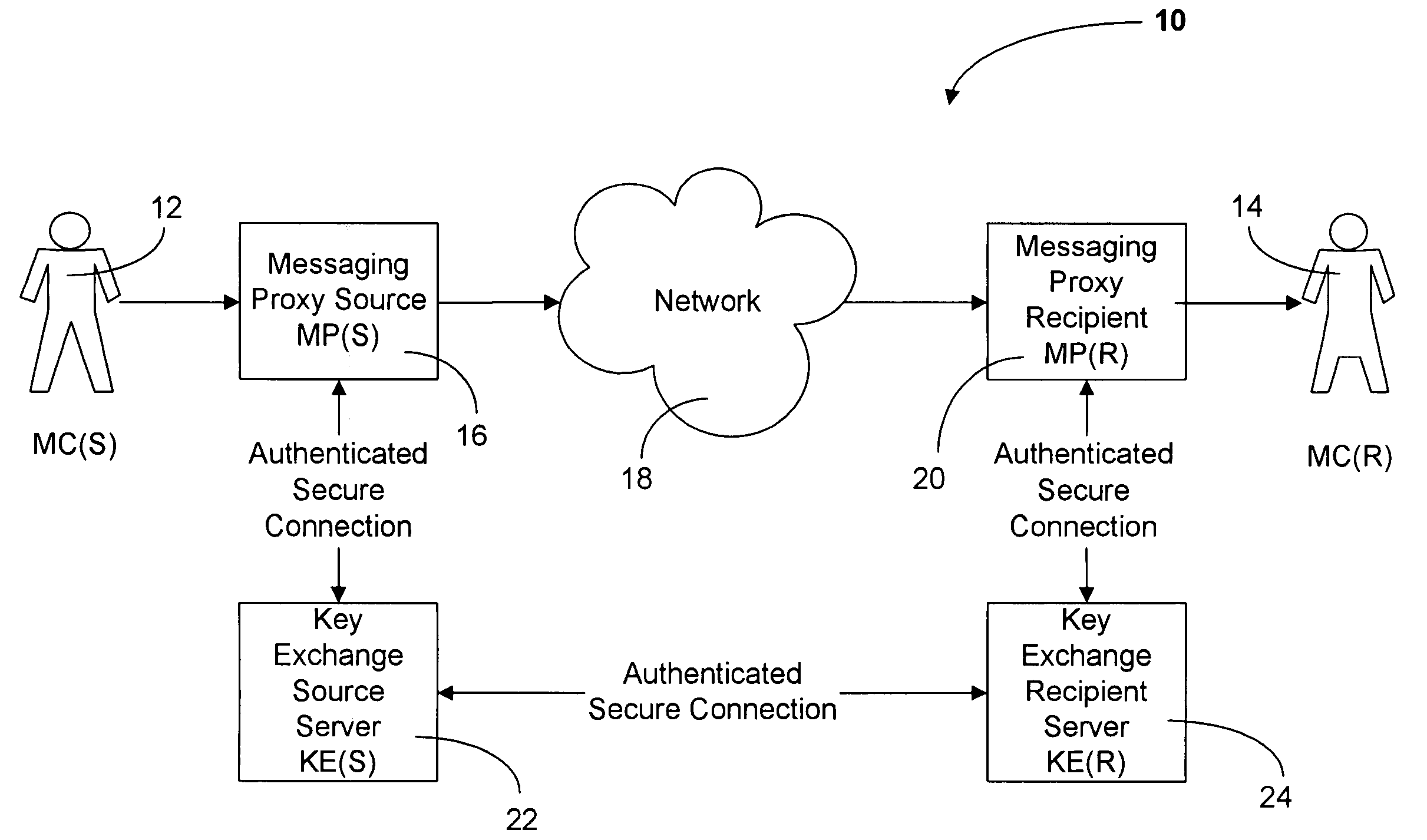 Method and system for sending secure messages over an unsecured network