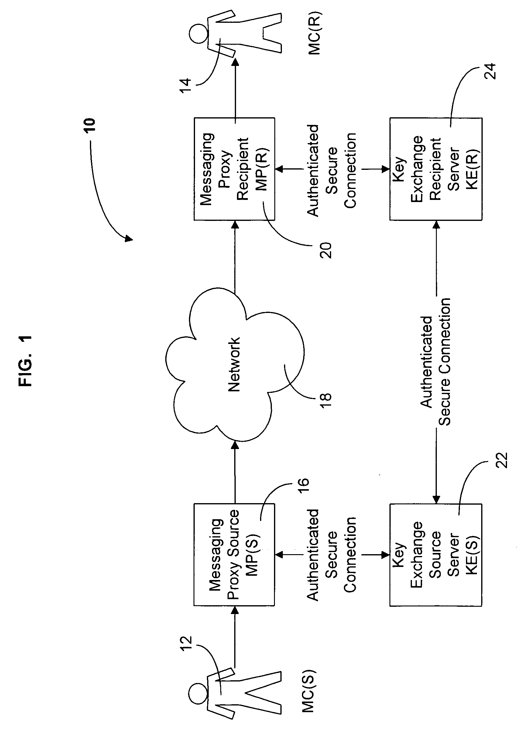 Method and system for sending secure messages over an unsecured network