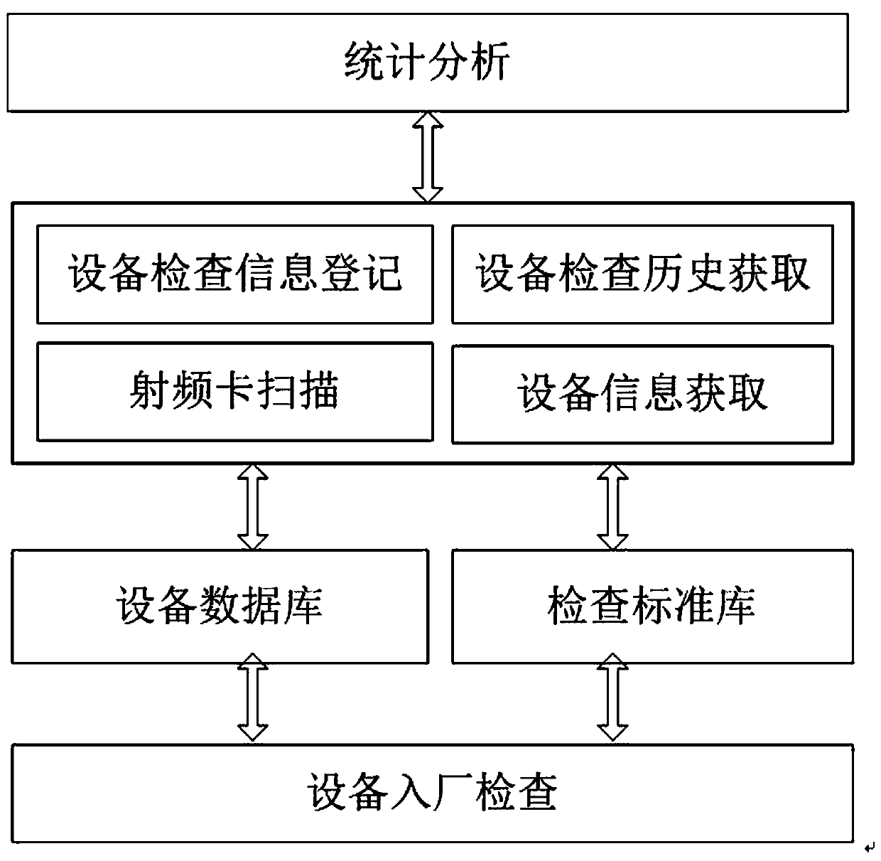 Petrochemical enterprise equipment in-plant inspection system and method