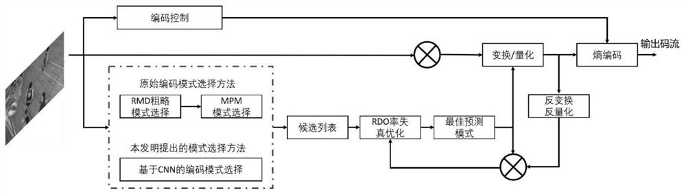 HEVC intra-frame angle mode selection method, device and equipment and readable storage medium