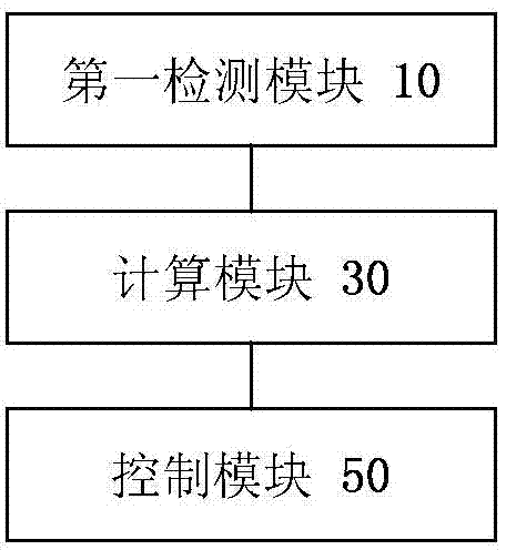 Heat-pump water heater and electric heating control method, device and system thereof