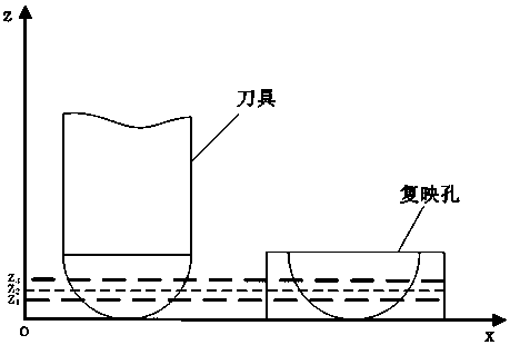 Device and method for measuring flank wear of ball end milling cutter