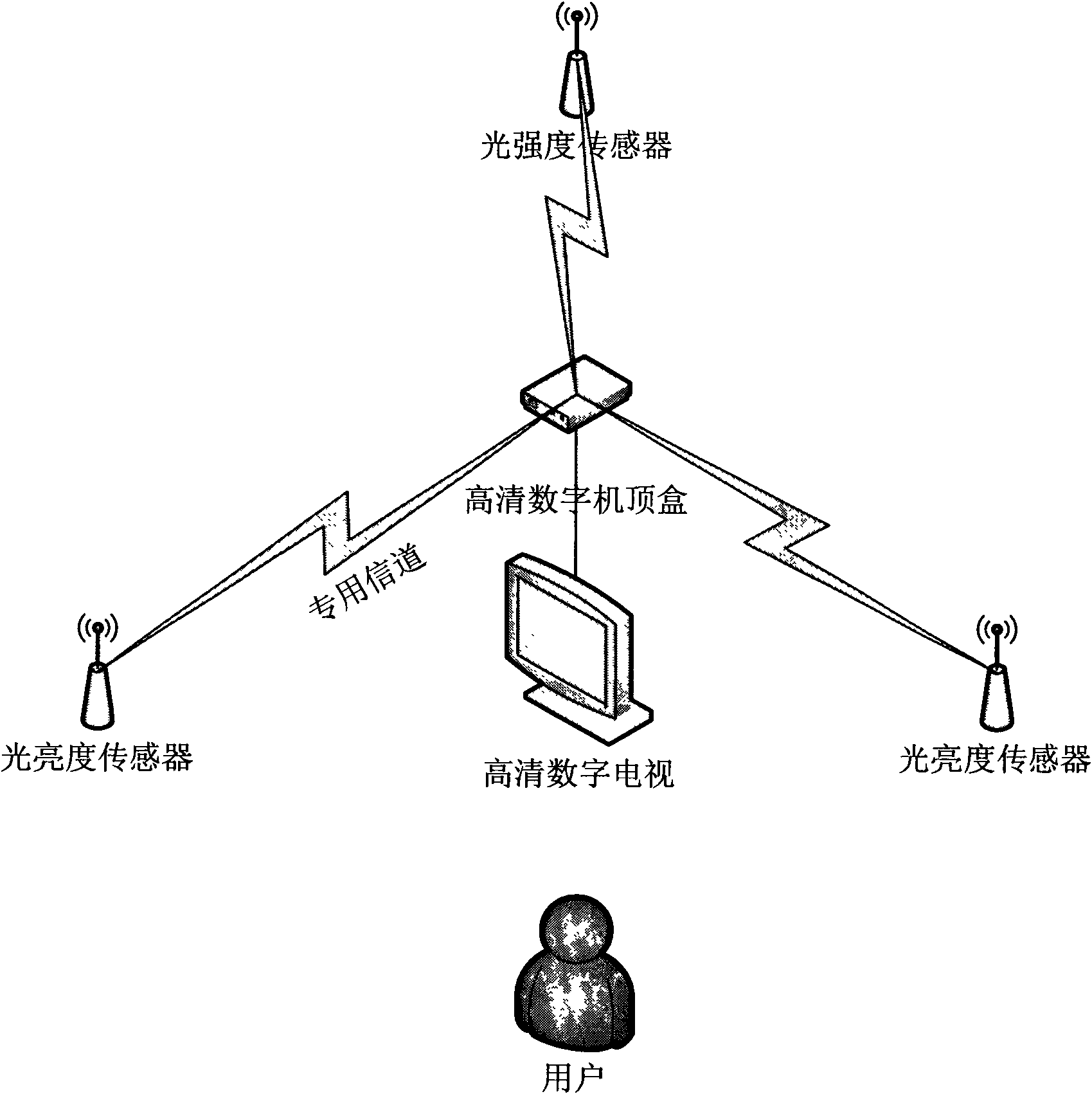 System and method for changing visual effect of digital television