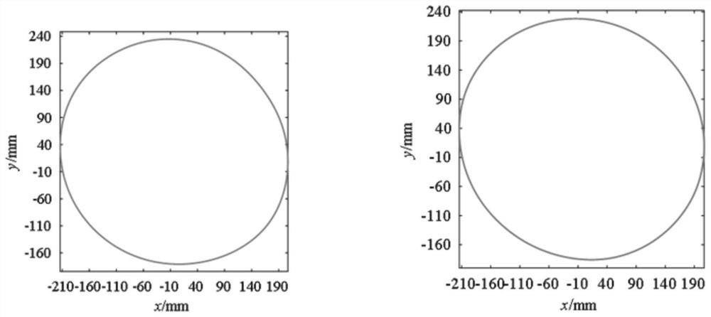 Rapid optimization design and evaluation method for cam five-connecting-rod mechanism