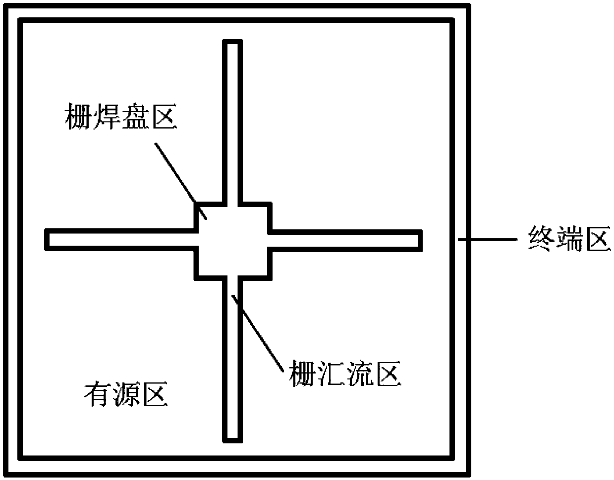 A kind of igbt chip variable gate internal resistance and its design method