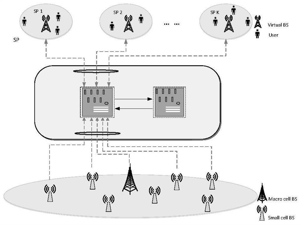 A virtual resource allocation method based on self-backhauled small cell network