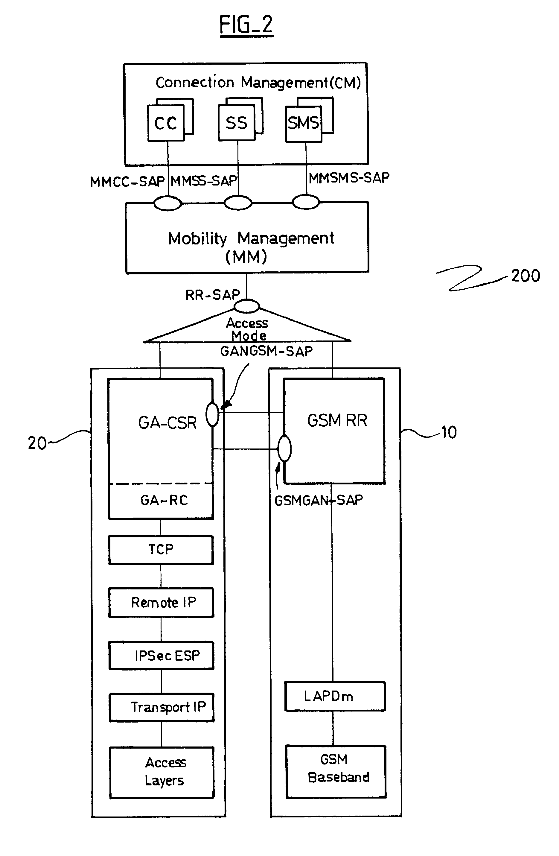 Radio communication device with access means conforming to the GAN and 3gpp-wlan interworking technologies, and corresponding access network controller