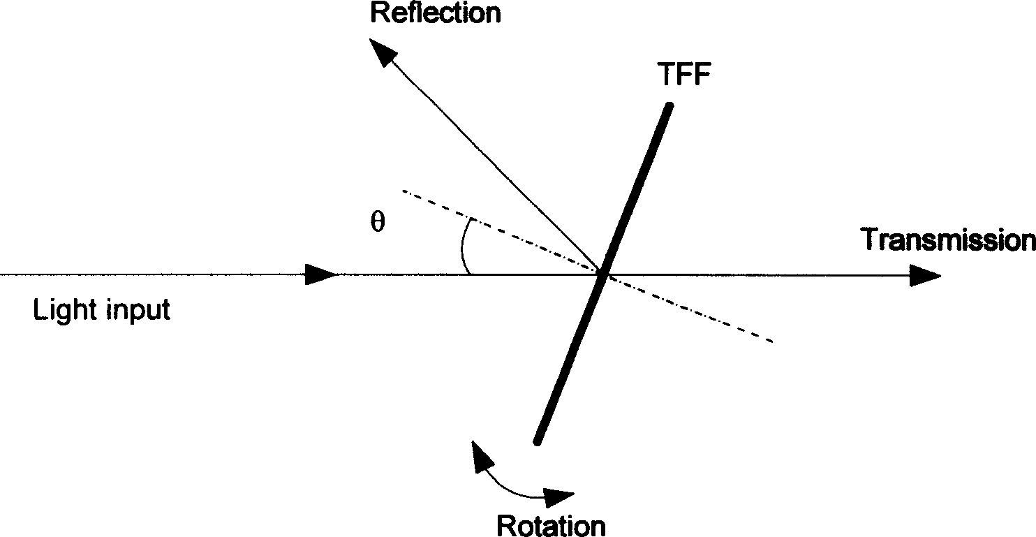 Low polarization-related loss optical filter with adjustable wavelength in a wide range