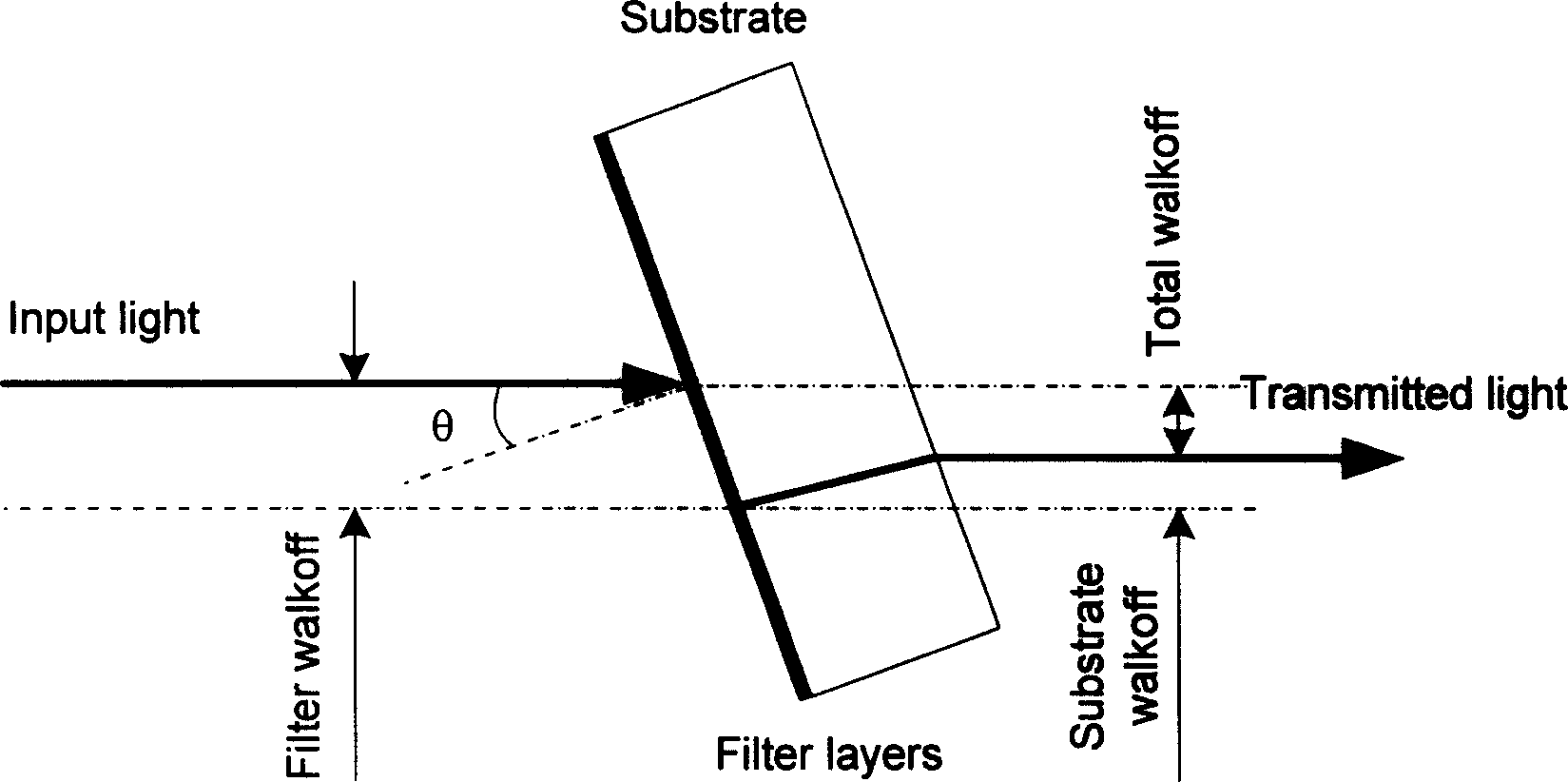 Low polarization-related loss optical filter with adjustable wavelength in a wide range