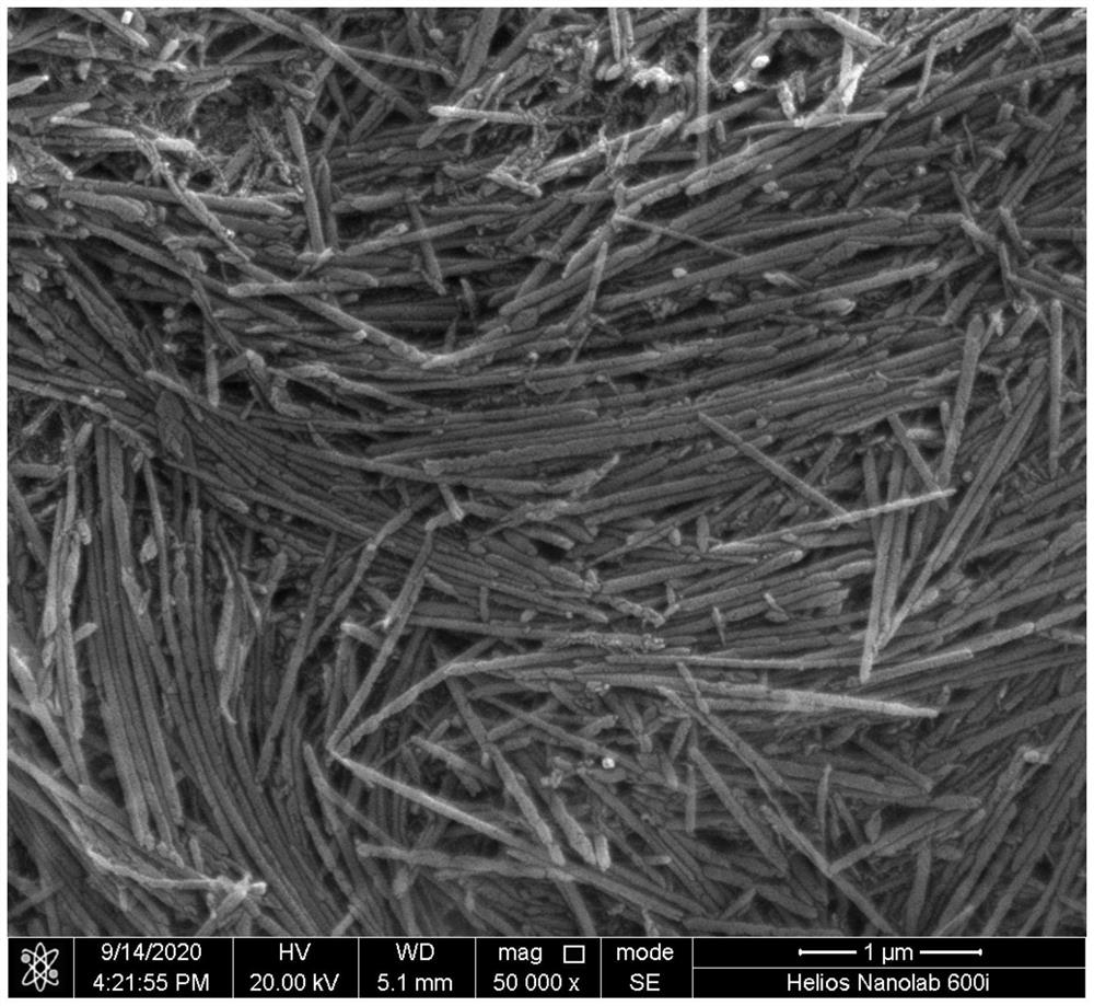 Catalyst-free controllable batch preparation method of high-strength and high-toughness boron carbide nanowires