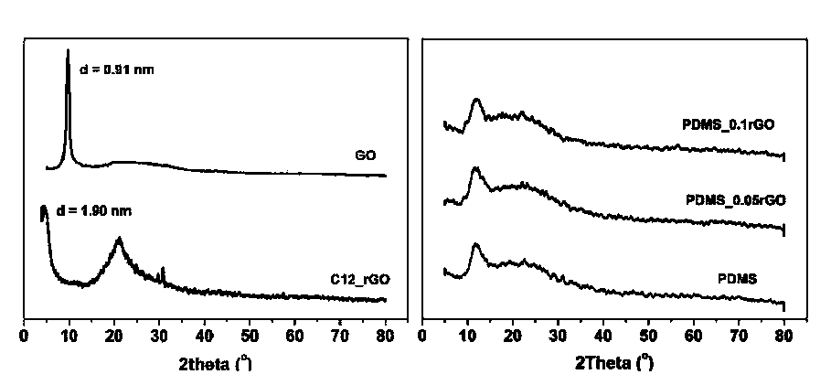 Graphene-polysiloxane composite material and preparation method thereof as well as micro-fluidic chip and application thereof