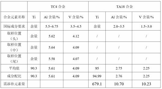 Titanium alloy hardening and tempering method