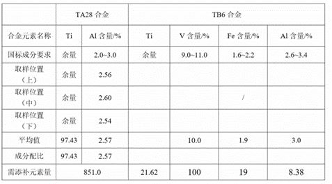 Titanium alloy hardening and tempering method