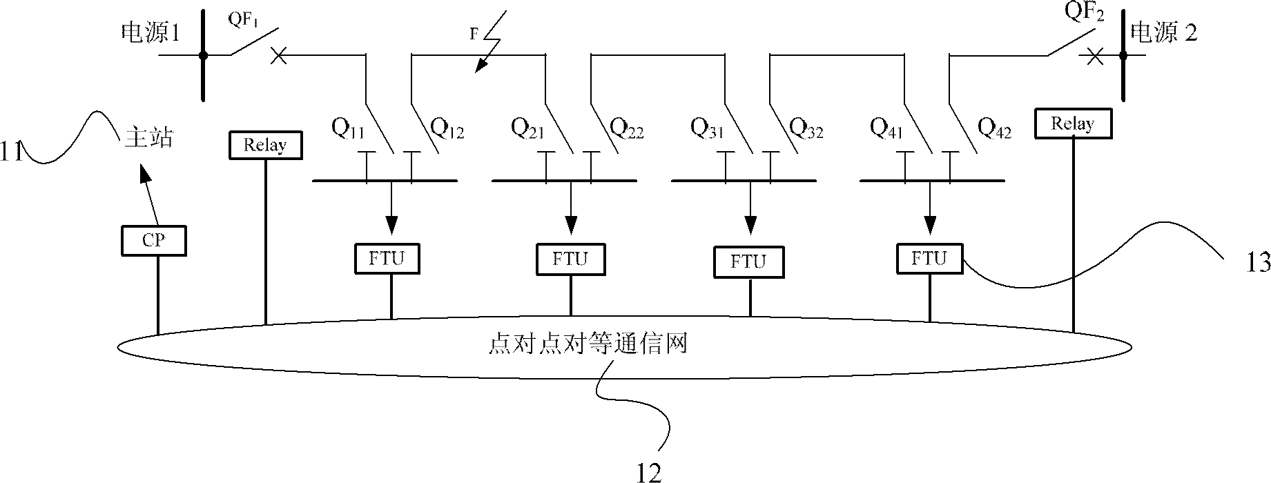 Small-current failure location system
