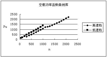 Method for obtaining energy efficiency of main electromechanical driving system in machining process of numerically-controlled machine tool